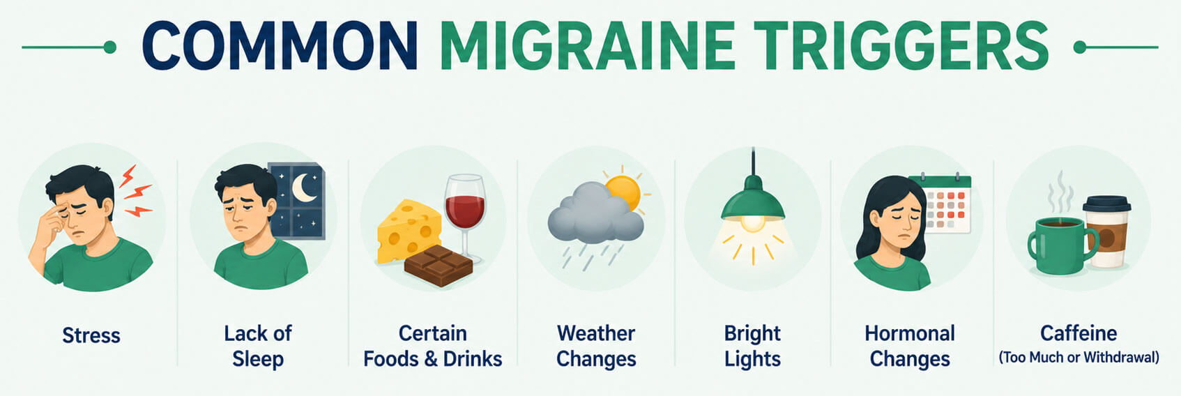 Migraine Clinic